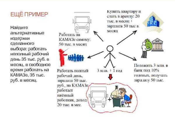 Что продает маркетплейс кракен