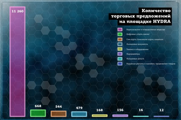 Скрытый интернет как войти