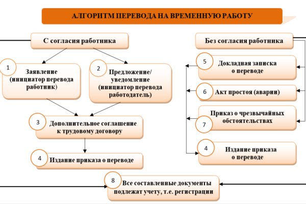 Ссылка на сайт кракен в тор браузере